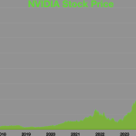 NVIDIA stock price